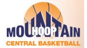 Basketball Club & Equipment in Wichita, KS