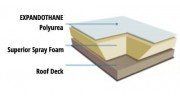 The Ultimate Insulated Roof