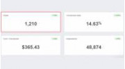 PPC Management Services