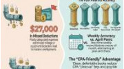 Audit-Proof Financial Systems
