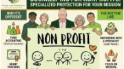 Nonprofit Bookkeeping